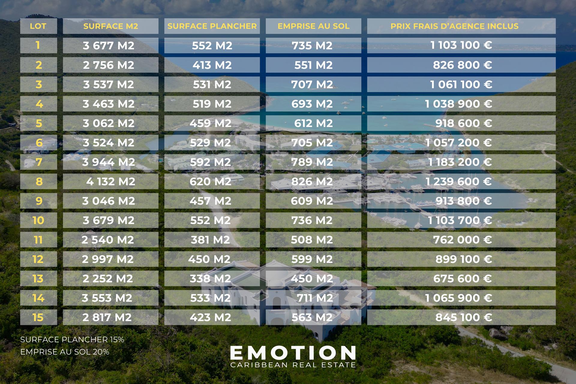 15 SEA VIEW BUILDING PLOTS – From 2,200 m² to 4,100 m² Anse Marcel – New Exclusive Listing